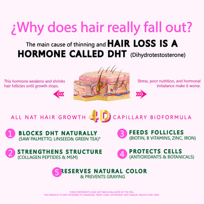 ALL NAT HAIR GROWTH & SHINE™ | 4D Bioformula Drink with 22 Active Ingredients | Blocks DHT, Strengthens Follicles, Restores Shine & Prevents Graying | For Women & Men.