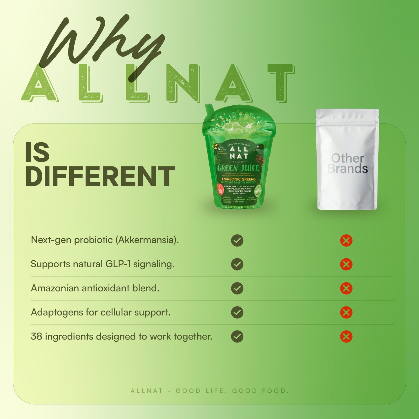 ALL NAT Green Juice - Advanced Superfood Powder with Akkermansia (GLP-1 Support) & DNA Methylation Adaptogens