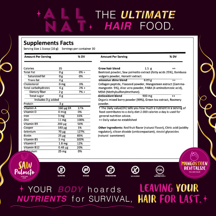 ALL NAT HAIR GROWTH & SHINE™ 4D Bioformula – Drinkable Hair Growth ...
